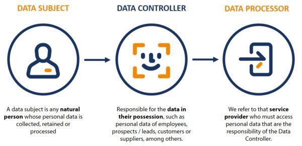 the-figure-of-the-data-controller-and-data-processor-in-the-gdpr